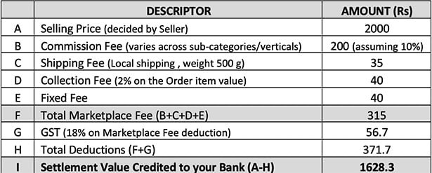 Flipkart selling fees calculator-ibrandstrategy.com